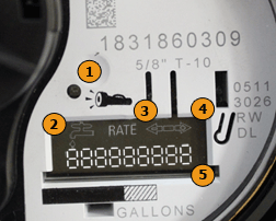 Radio Frequency Meter Photo